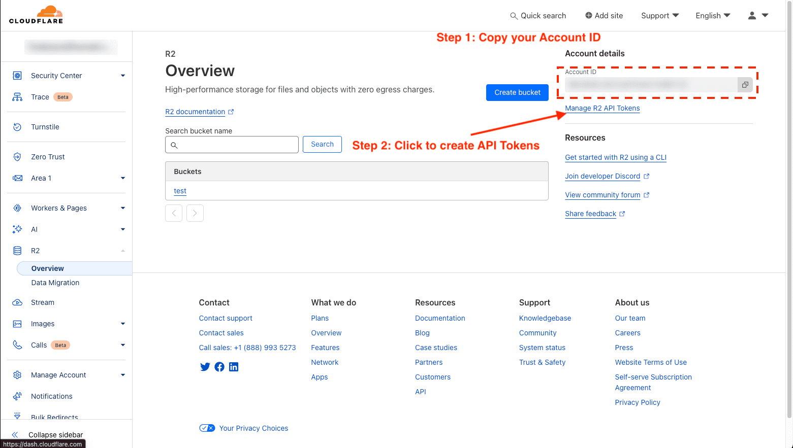 Cloudflare R2 Overview page with the Account details box highlighted as Step 1, Copy your Account ID, and an arrow to the Manage R2 API Tokens link as Step 2; the account email and the Account ID value are blurred