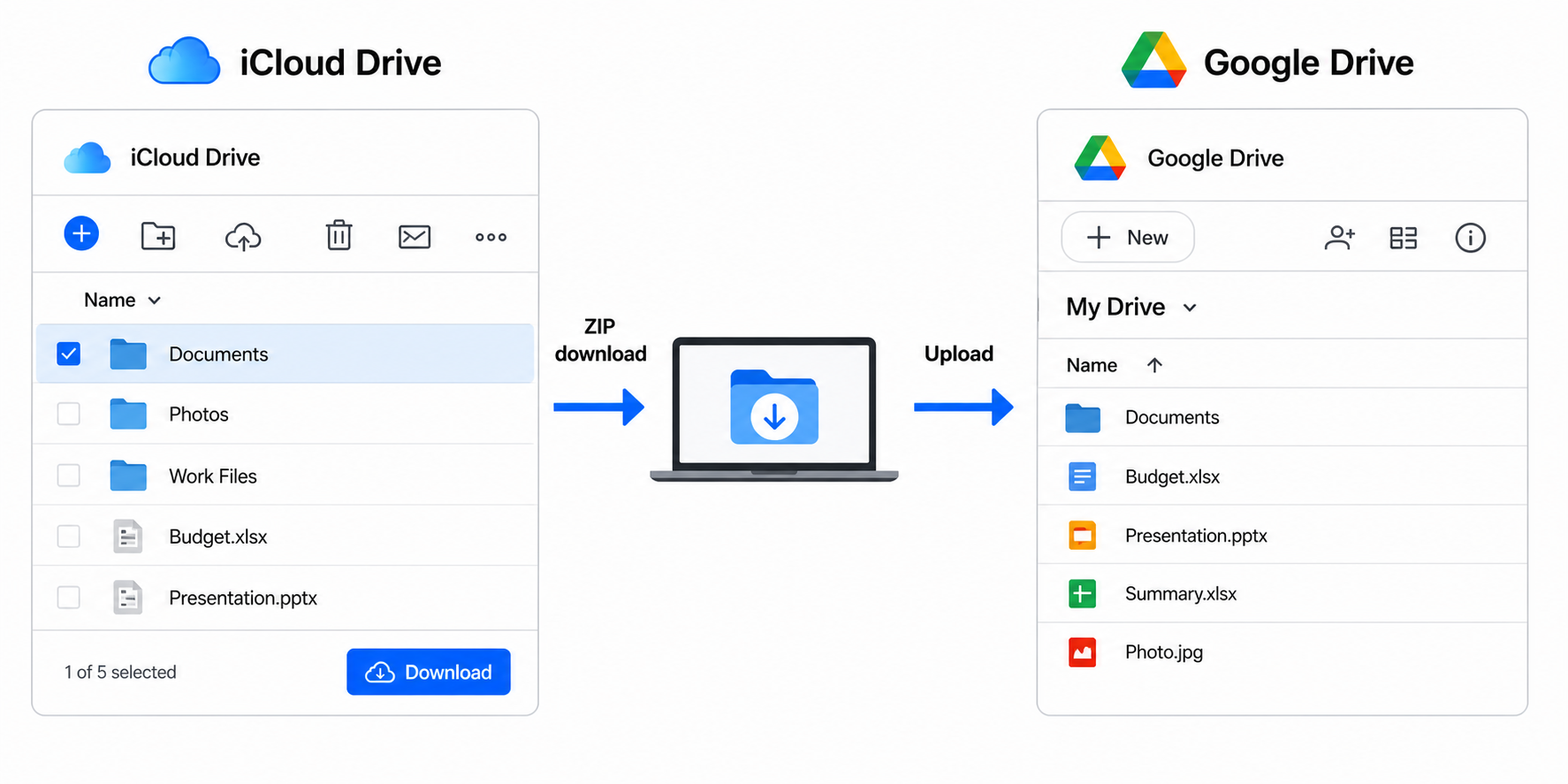 Download files from iCloud Drive and upload them to Google Drive in a browser