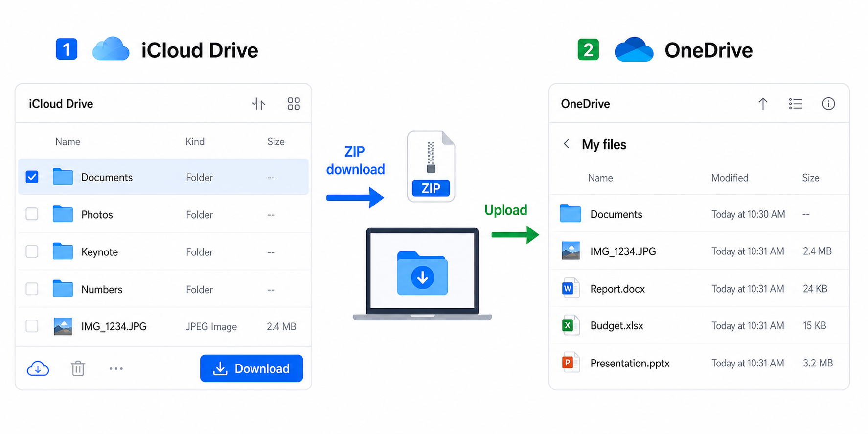 Download files from iCloud Drive and upload them to OneDrive in a browser